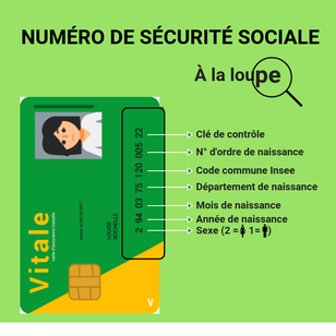 comment demander le numero de securite sociale